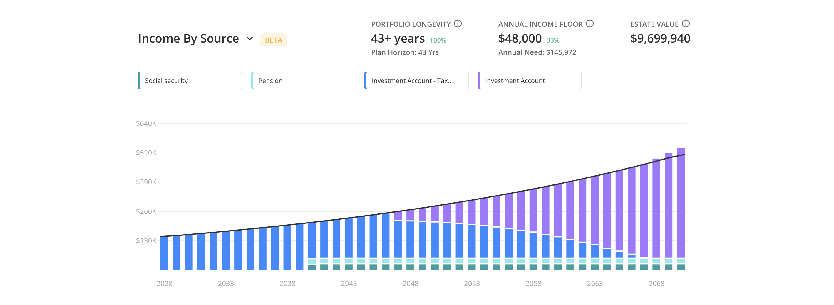 Income Center: Features and Plan Availability