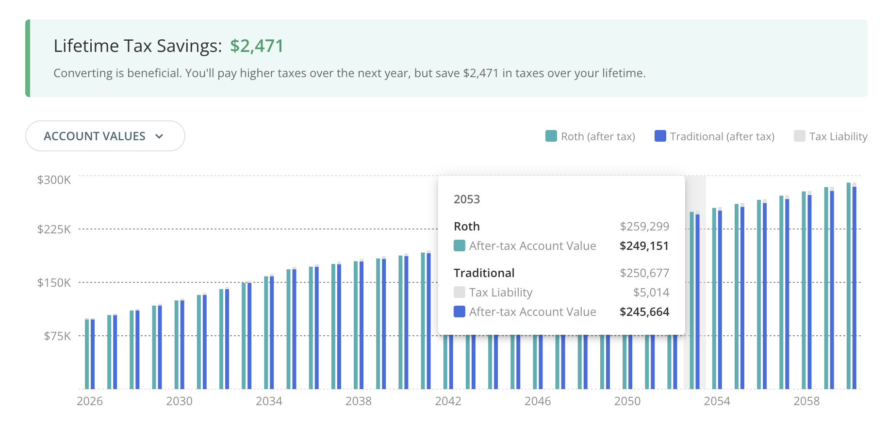 Interpret Roth Conversion Calculator Results