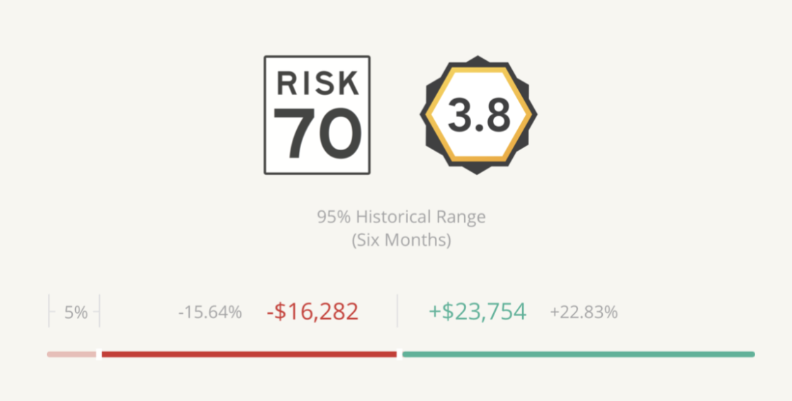Understand the Risk Number Calculation