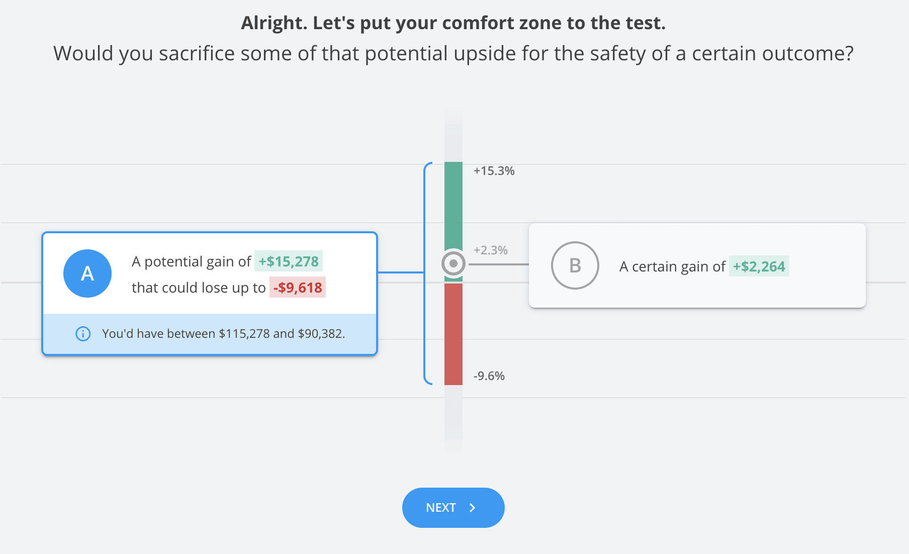 How the Risk Questionnaire Works
