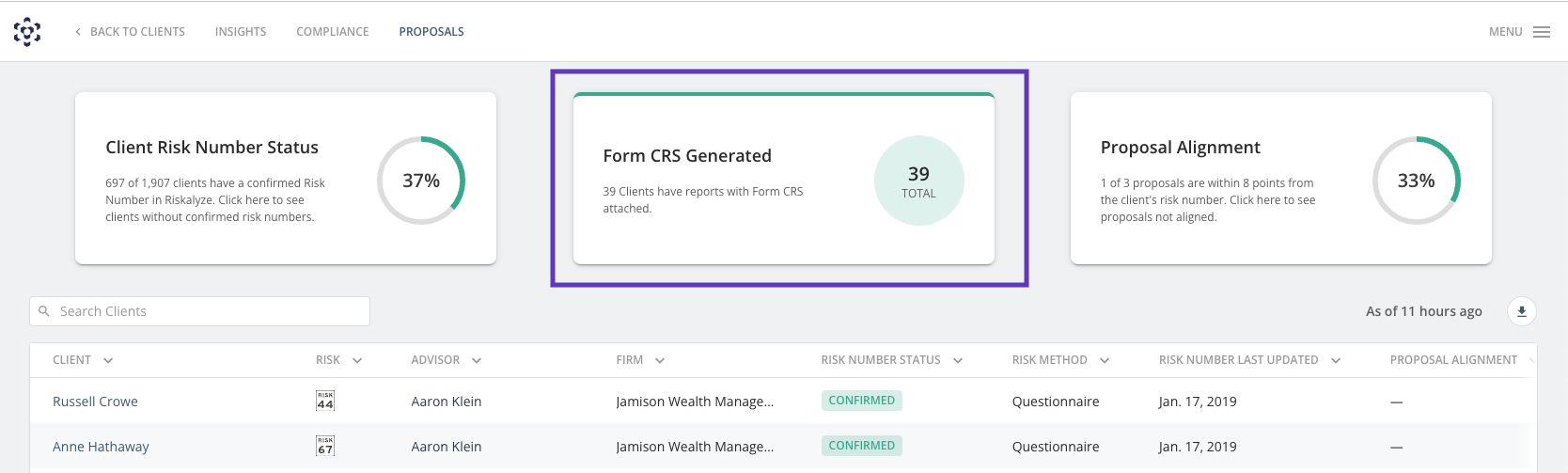 Monitor Compliance with the Proposals Dashboard