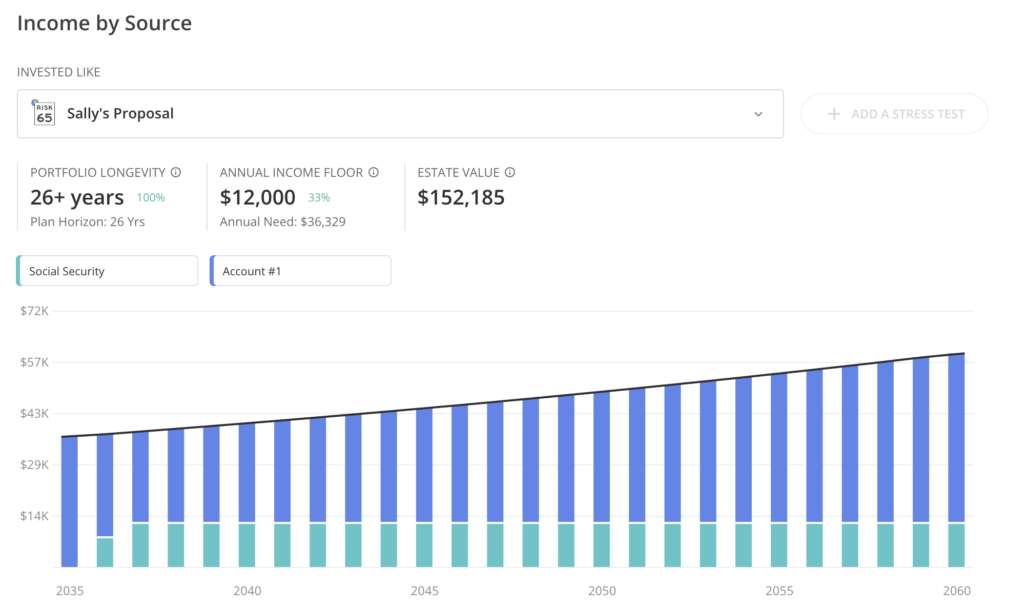 Use Income by Source and Account Balances